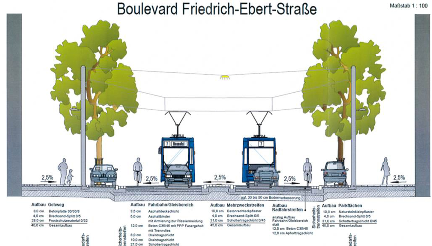 Neubau einer Tramlinie